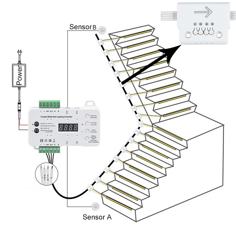 Color Temperature Adjustable Indoor Step Lights Motion Sensor LED Controller